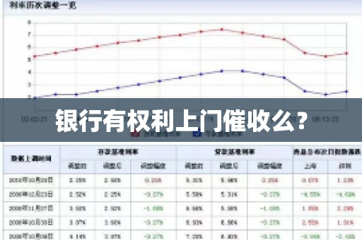 银行有权利上门催收么？